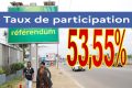 Avec un taux de participation de 53,54 %, la nouvelle constitution aura donc été validée par 49, 14 % des inscrits. Or, dans une démocratie en construction, l’abstention résonne toujours comme une incitation implicite au recours aux modes alternatifs de prise du pouvoir. © GabonReview (Montage) / Wilfried Mbinah /AFP